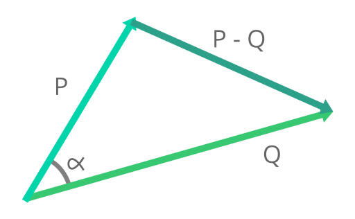 A Triangle Made of Three Vectors